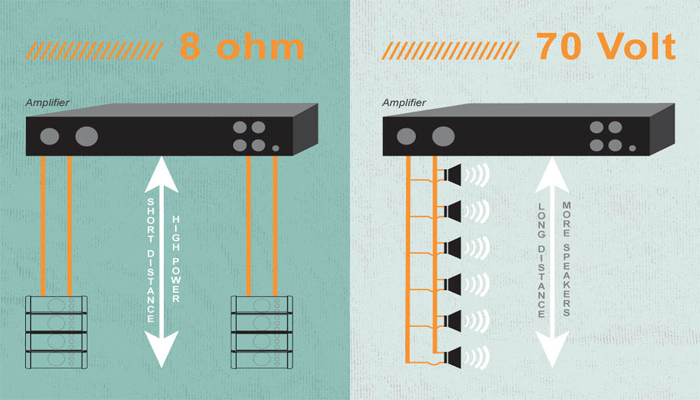 مقایسه امپلی فایر ولتی و اهمی سیستم صوت پیجینگ